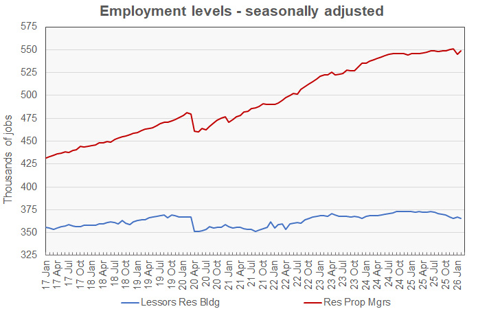 asset management work history