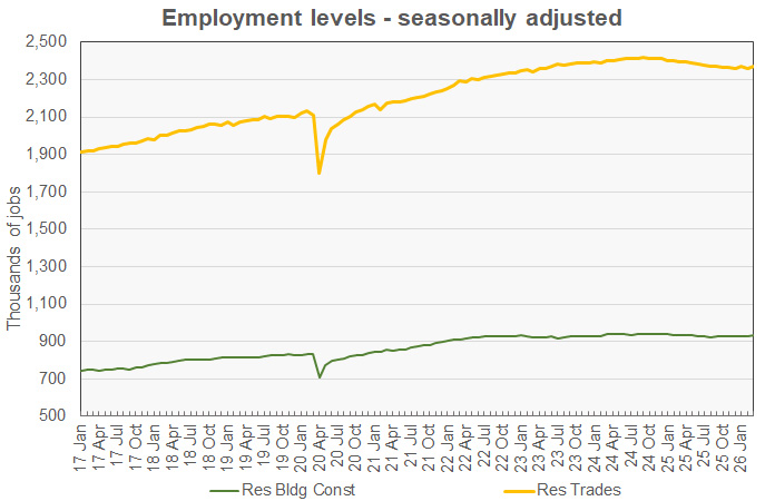 residential construction work history