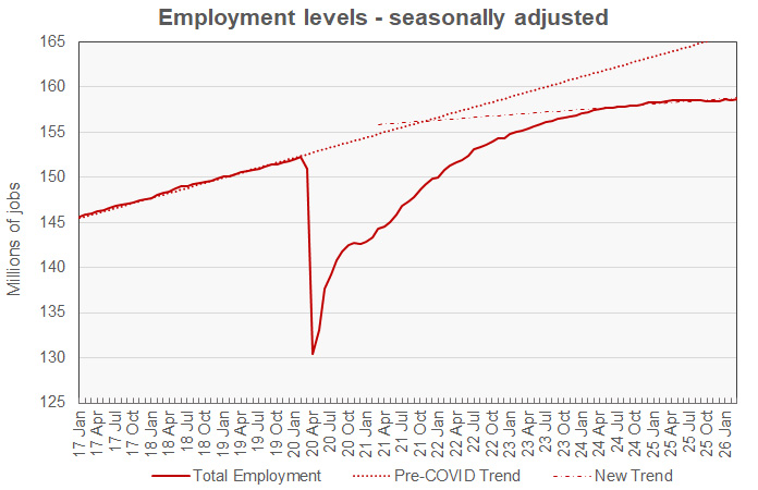general work history