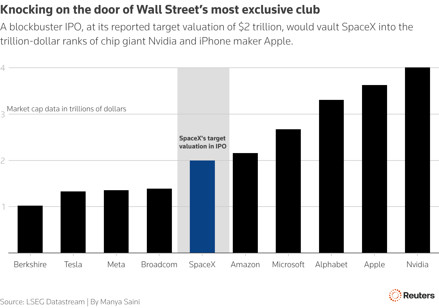 Knocking on the door of Wall Street's most exclusive club