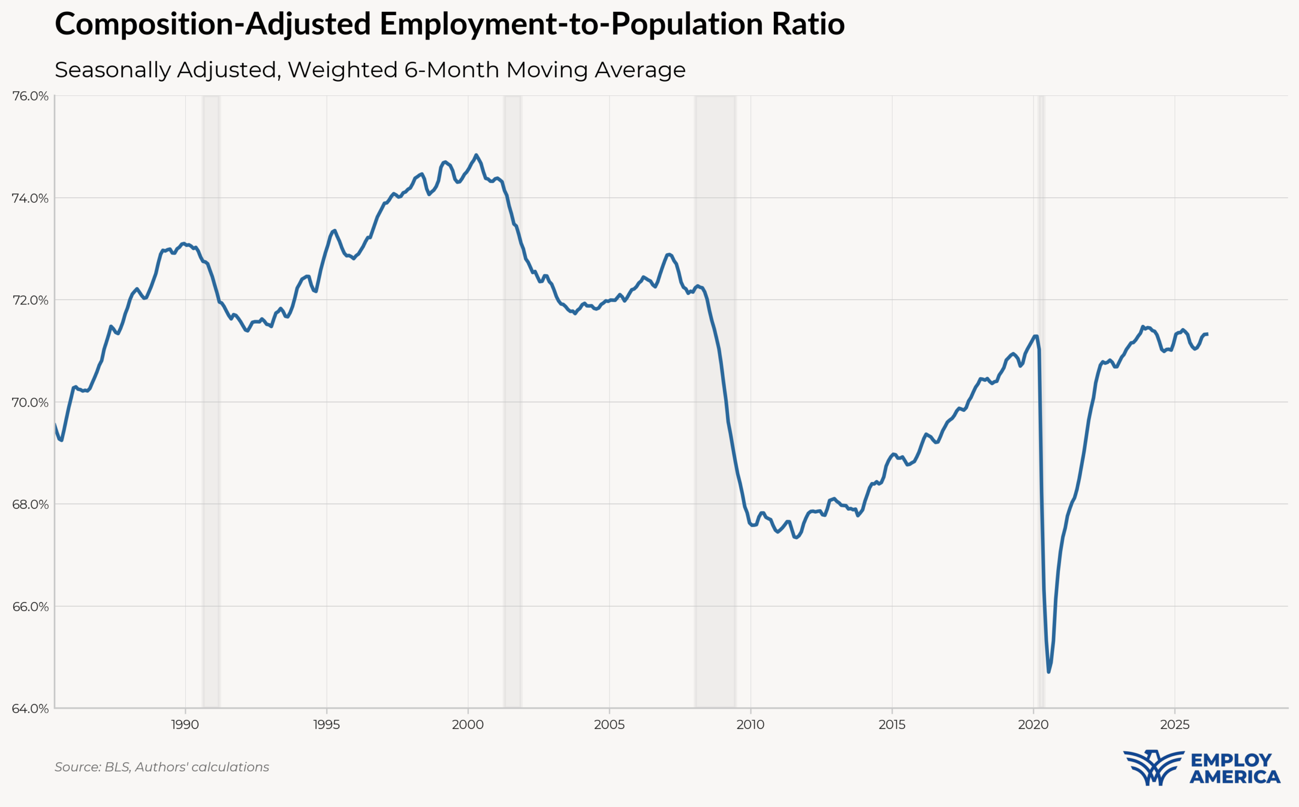 How The Fed Is Tracking Jobs Day